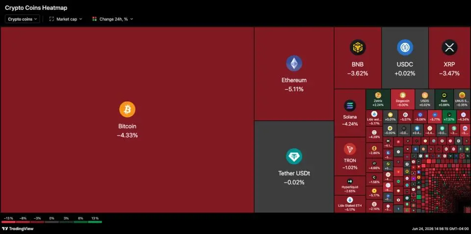 Live markets: Bitcoin claws back some of the losses after Micron beats earnings