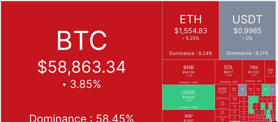 Live markets: Bitcoin settles in under $60,000